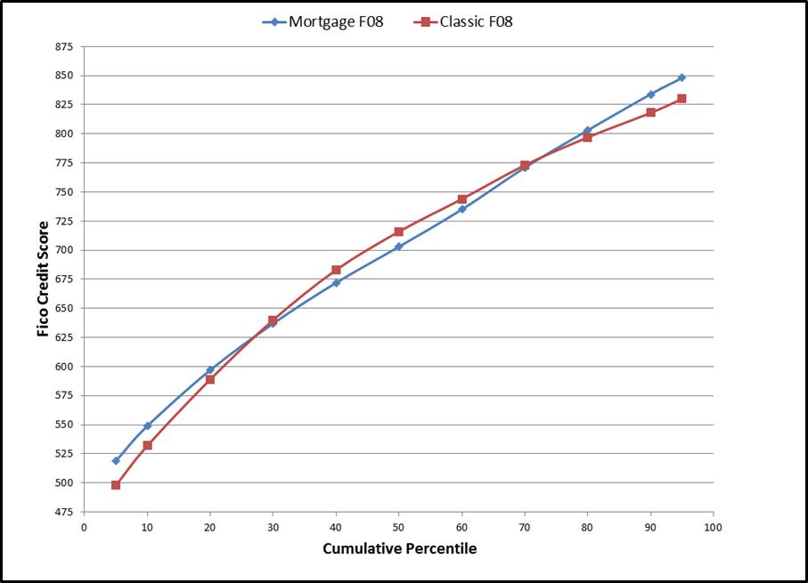 Mortgage Fico 08.jpg