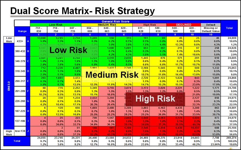 Dual score matrix 1.jpg