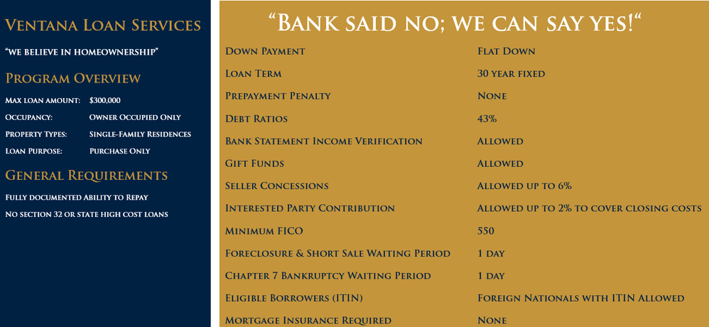 AZ-Flat-Down-Mortgage-Overview.png