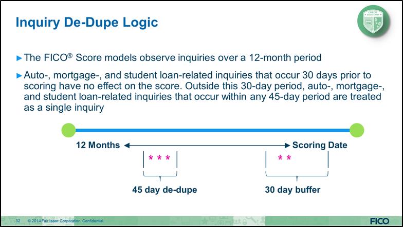 Fico 08 inquiry buffer.jpg