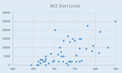 BCE start limits.png