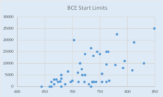 BCE start limits.png