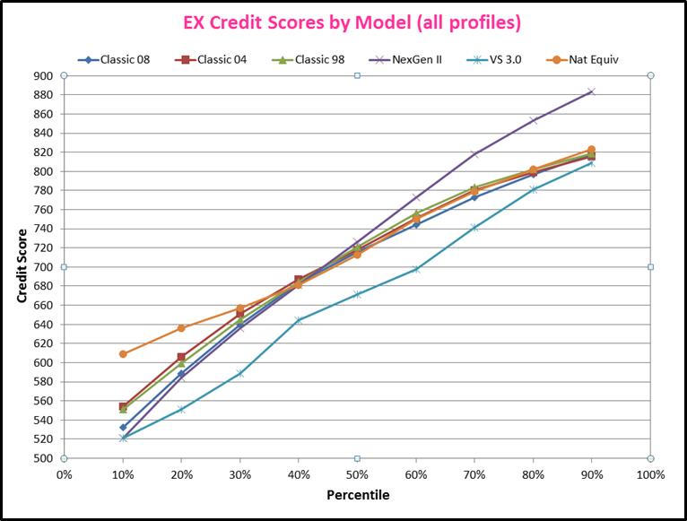 EX graph all profiles.jpg