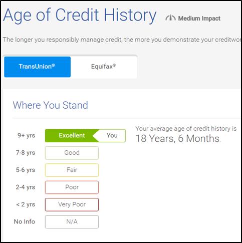 CK age of credit.jpg