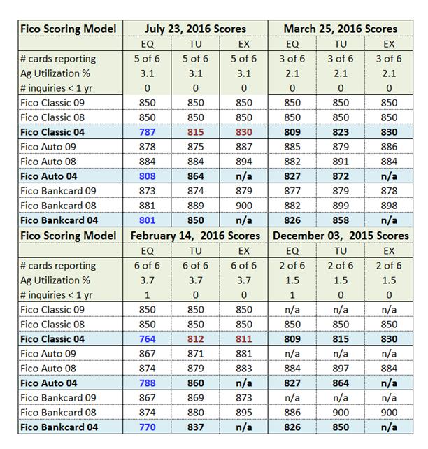 Fico score table 7-2016.jpg