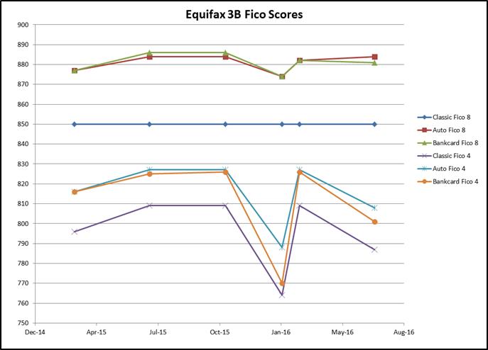 Fico 3B trend EQ.jpg