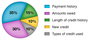 ce_scorebreakdown.png