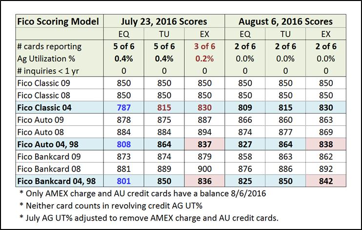 8-6-2016 compare.jpg