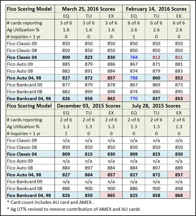 3B score table.jpg