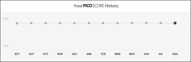 FICO SCORE History.gif