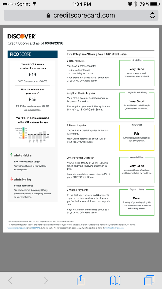 CLI Question / How much do you spend on CC&rsquo;s a mon - myFICO 