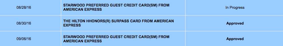 AmEx_SPG.png