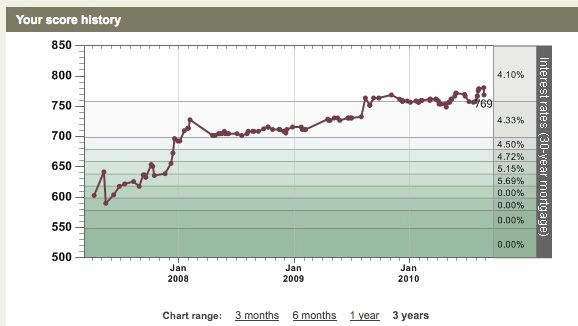 3 yrs with sudden drop at end.jpg