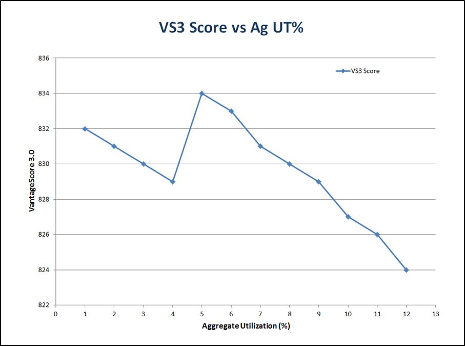 VS3 graph.jpg