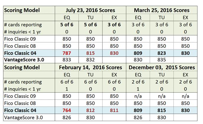 Score table 9-2016.jpg