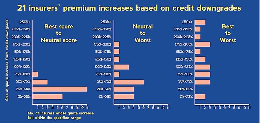 CBIS rate influence chart.jpg