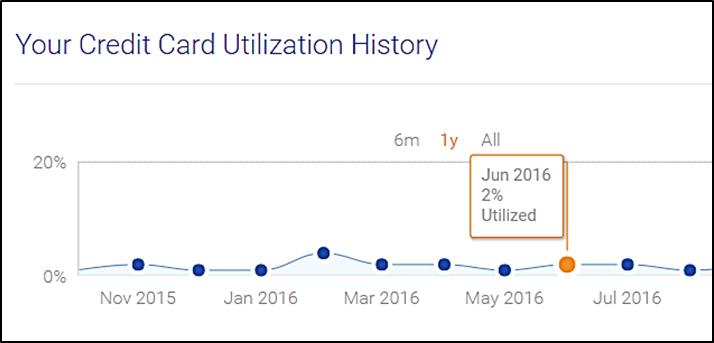 CK Ag UT% (includes AU card).jpg