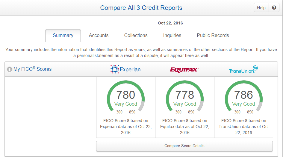 ¿Es precisa la puntuación Experian FICO?