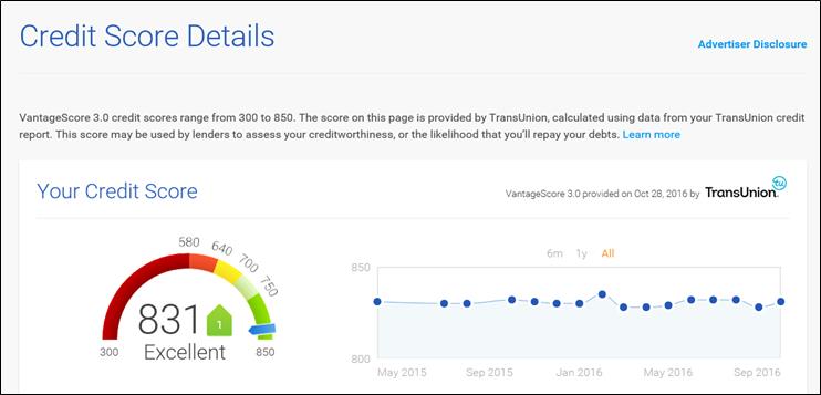 VS3 TU trend 10-2016.jpg