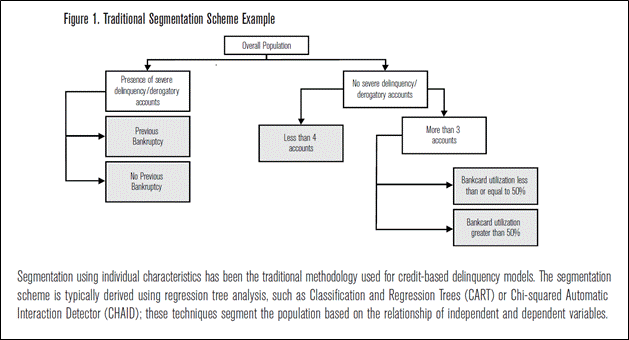 segmentation scheme.gif