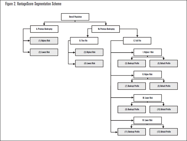 Segmentation VS.gif