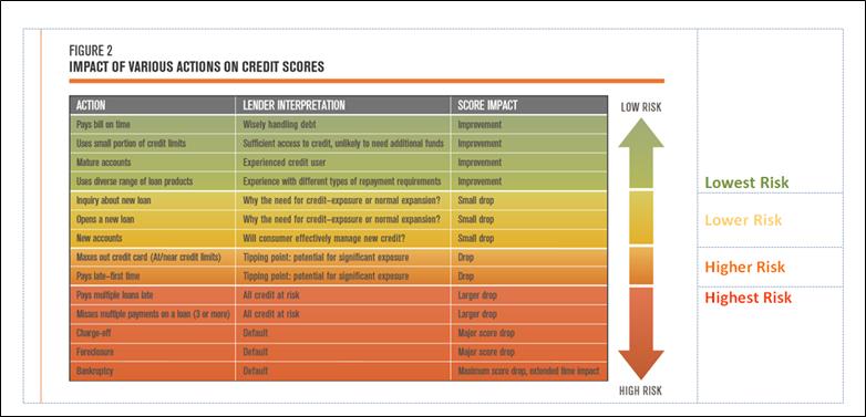 VS Risk category factors.jpg