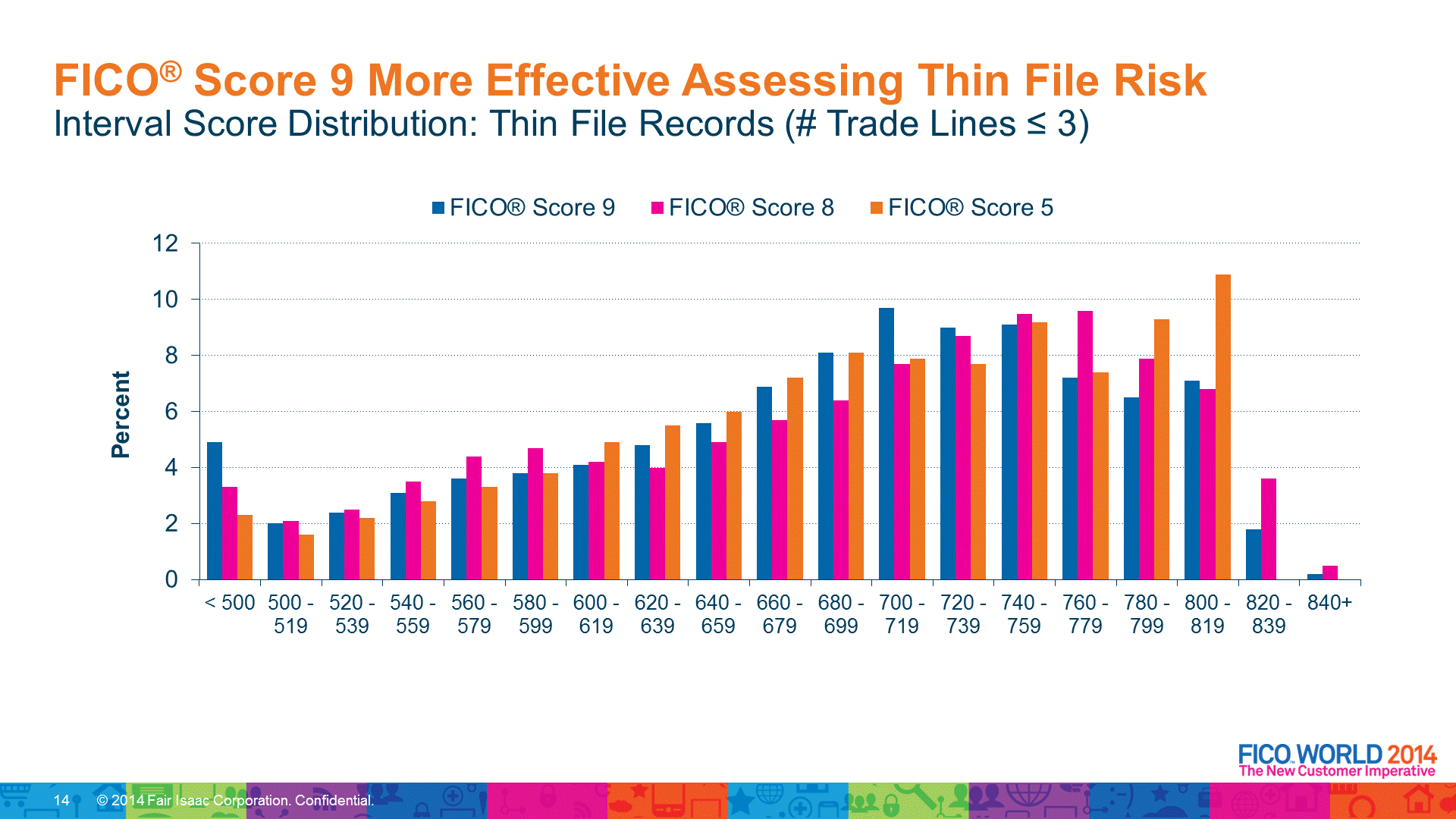 Fico Thin Files.gif