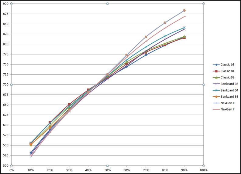 EX Score graph.jpg