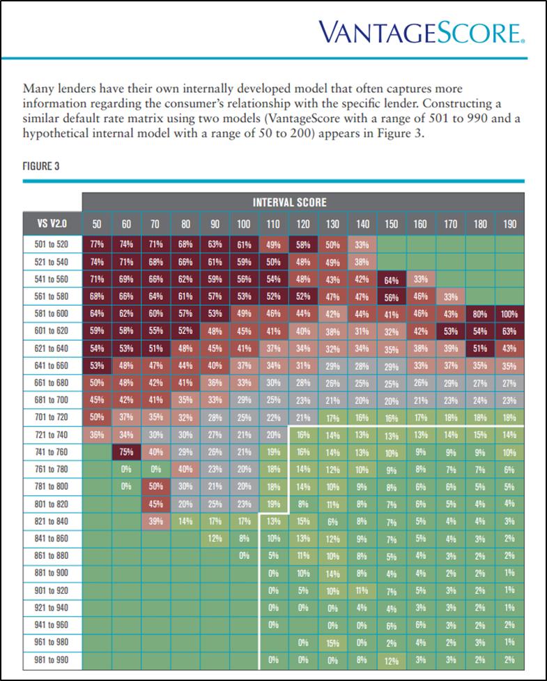 Dual score matrix 2.jpg