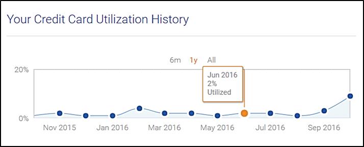 CK reported UT% (includes AU card).jpg