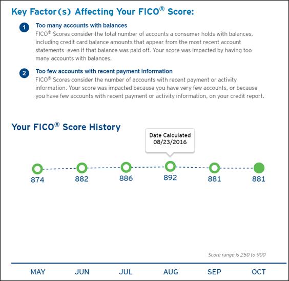 Citi EQ Fico date stamp.jpg