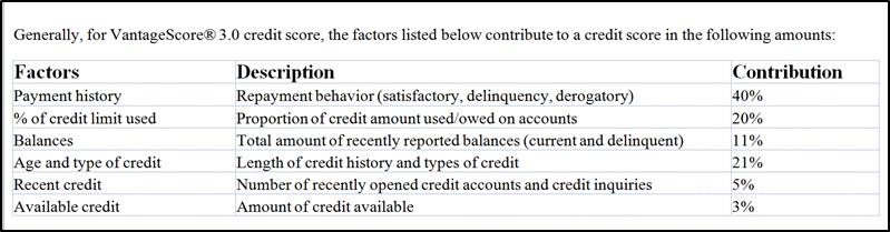 VS score factors.jpg