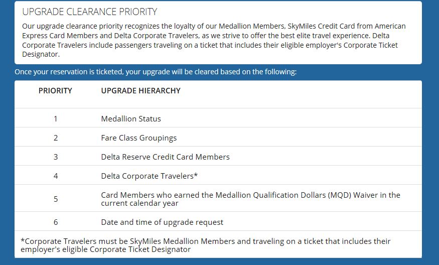 Delta Upgrade Tiebreakers.JPG