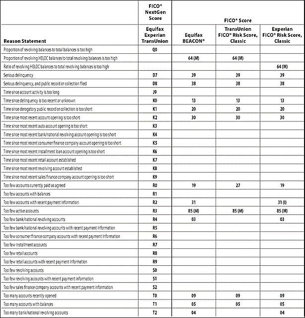 Fico nextgen reason codes.gif