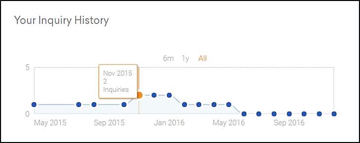 EQ inquiry history 12-2016.jpg