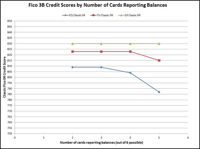 Fico 04 vs cards by CRA.jpg