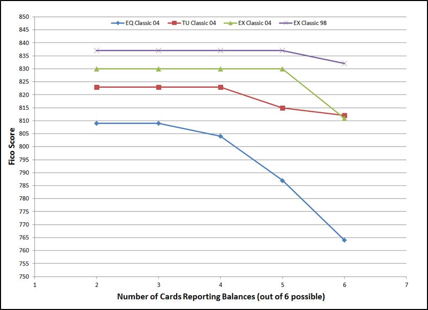 Fico Mortgage vs Cards reporting.jpg