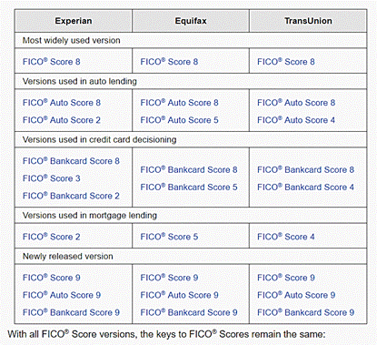 Fico 3B versions.gif