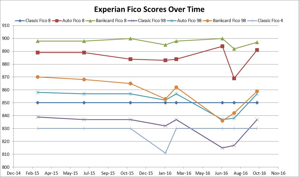 EX Fico chart updated.jpg