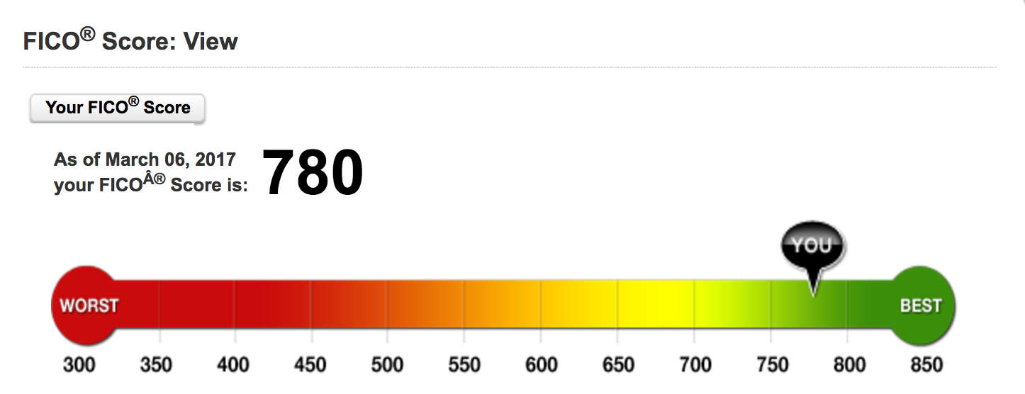 MyFico Score