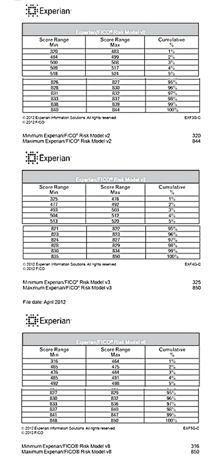 Experian Fico Classic.gif