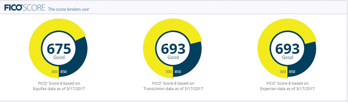 FICO scores as of 3.17.17.JPG