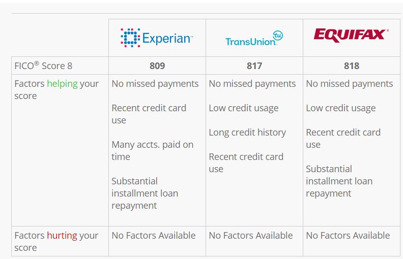 creditcheck3.24.2017.JPG