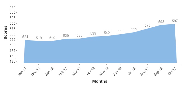 ficoChart.jpg