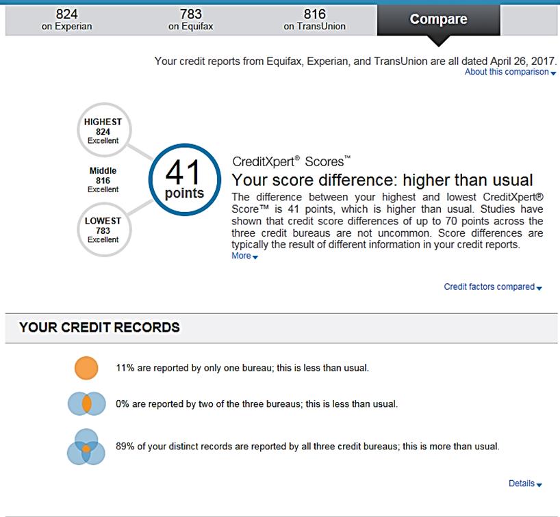 CreditXpert scores.jpg