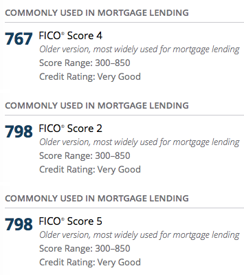 mortgagescores.png