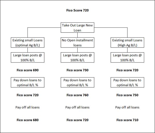 loan impact.jpg