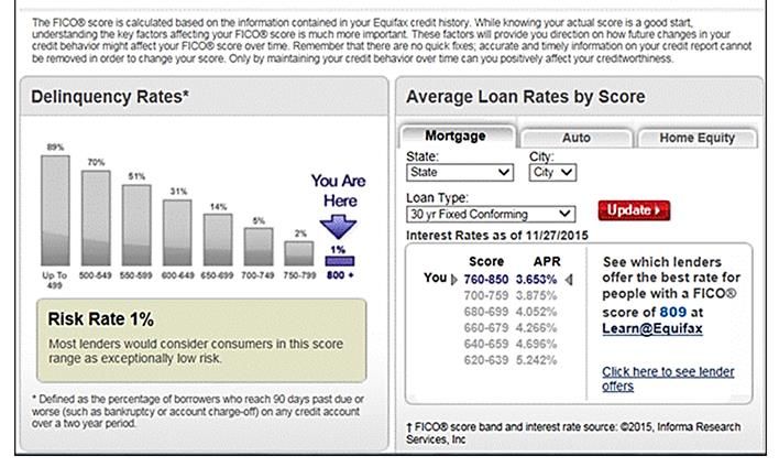 Risk Rates by EQ Fico mortgage score.jpg