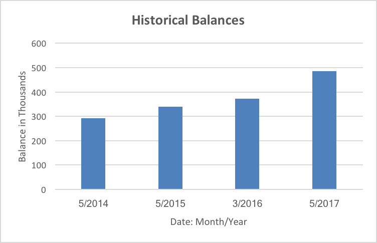 Asset Balance Sheet.png