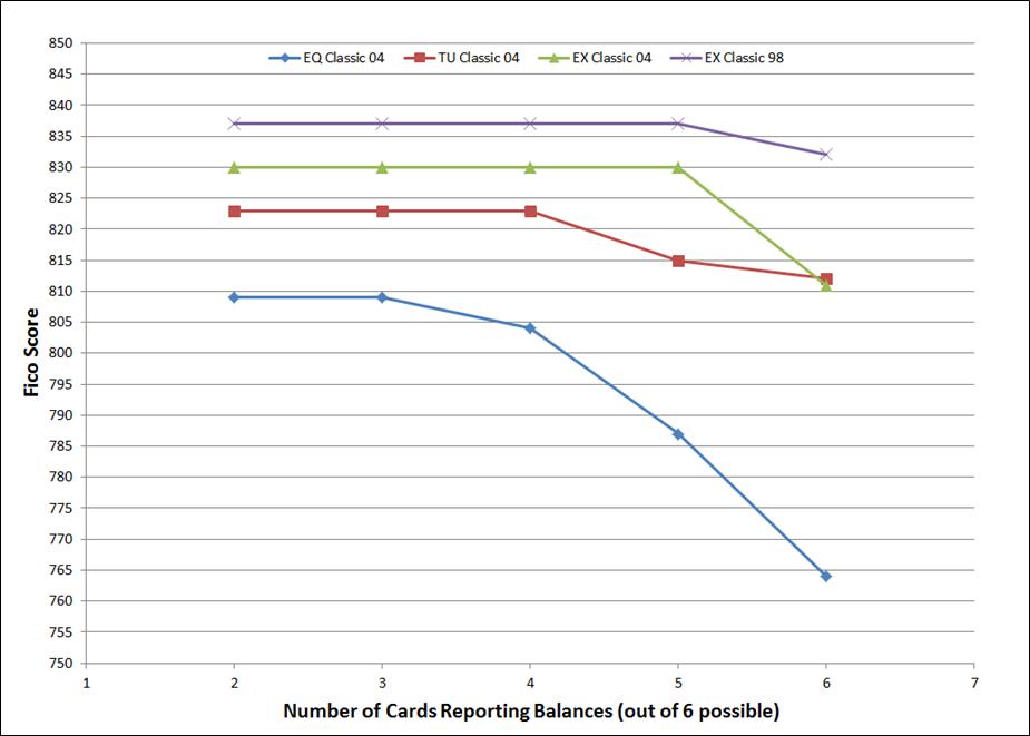 cards reporting balances.jpg